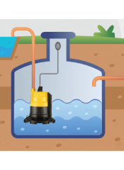 Alarko Atık Su ve Yağmur Suları Pompası 0.75 HP (220V) MI 550 SW