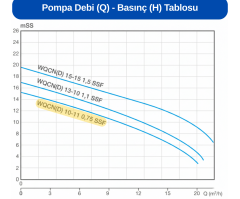 Alarko 1 Hp Bıçaklı Atık Su Pompası | 220V | WQCN (D) 10-11